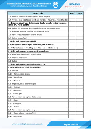 INSTAGRAM
@CONTABILIDADEFACILITADA
www.estrategiaconcursos.com.br Página 26 de 29
RESUMO – CONTABILIDADE GERAL – ESTRATÉGIA CONCURSOS
PROFS. GABRIEL RABELO/LUCIANO ROSA/JULIO CARDOZO
DESCRIÇÃO 20X1 20X0
1.3) Receitas relativas à construção de ativos próprios
1.4) Provisão para créditos de liquidação duvidosa - Reversão / (Constituição)
2 - Insumos adquiridos de terceiros (Inclui os valores dos impostos -
ICMS, IPI, PIS E COFINS)
2.1) Custos dos produtos, das mercadorias e dos serviços vendidos
2.2) Materiais, energia, serviços de terceiros e outros
2.3) Perda / Recuperação de valores ativos
2.4) Outras (especificar)
3 - Valor adicionado bruto (1-2)
4 – Retenções: Depreciação, amortização e exaustão
5 - Valor adicionado líquido produzido pela entidade (3-4)
6 - Valor adicionado recebido em transferência
6.1) Resultado de equivalência patrimonial
6.2) Receitas financeiras
6.3) Outras
7 - Valor adicionado total a distribuir (5+6)
8 - Distribuição do valor adicionado (*)
8.1) Pessoal
8.1.1 - Remuneração direta
8.1.2 - Benefícios
8.1.3 - F.G.T.S
8.2) Impostos, taxas e contribuições
8.2.1 - Federais
8.2.2 - Estaduais
8.2.3 – Municipais
8.3) Remuneração de capitais de terceiros
8.3.1 - Juros
8.3.2 – Aluguéis
8.3.3 - Outras
8.4) Remuneração de capitais próprios
8.4.1 - Juros sobre o capital próprio
8.4.2 - Dividendos
 