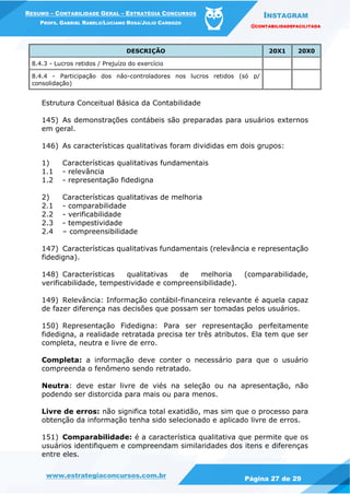 INSTAGRAM
@CONTABILIDADEFACILITADA
www.estrategiaconcursos.com.br Página 27 de 29
RESUMO – CONTABILIDADE GERAL – ESTRATÉGIA CONCURSOS
PROFS. GABRIEL RABELO/LUCIANO ROSA/JULIO CARDOZO
DESCRIÇÃO 20X1 20X0
8.4.3 - Lucros retidos / Prejuízo do exercício
8.4.4 - Participação dos não-controladores nos lucros retidos (só p/
consolidação)
Estrutura Conceitual Básica da Contabilidade
145) As demonstrações contábeis são preparadas para usuários externos
em geral.
146) As características qualitativas foram divididas em dois grupos:
1) Características qualitativas fundamentais
1.1 - relevância
1.2 - representação fidedigna
2) Características qualitativas de melhoria
2.1 - comparabilidade
2.2 - verificabilidade
2.3 - tempestividade
2.4 – compreensibilidade
147) Características qualitativas fundamentais (relevância e representação
fidedigna).
148) Características qualitativas de melhoria (comparabilidade,
verificabilidade, tempestividade e compreensibilidade).
149) Relevância: Informação contábil-financeira relevante é aquela capaz
de fazer diferença nas decisões que possam ser tomadas pelos usuários.
150) Representação Fidedigna: Para ser representação perfeitamente
fidedigna, a realidade retratada precisa ter três atributos. Ela tem que ser
completa, neutra e livre de erro.
Completa: a informação deve conter o necessário para que o usuário
compreenda o fenômeno sendo retratado.
Neutra: deve estar livre de viés na seleção ou na apresentação, não
podendo ser distorcida para mais ou para menos.
Livre de erros: não significa total exatidão, mas sim que o processo para
obtenção da informação tenha sido selecionado e aplicado livre de erros.
151) Comparabilidade: é a característica qualitativa que permite que os
usuários identifiquem e compreendam similaridades dos itens e diferenças
entre eles.
 