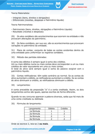INSTAGRAM
@CONTABILIDADEFACILITADA
www.estrategiaconcursos.com.br Página 5 de 29
RESUMO – CONTABILIDADE GERAL – ESTRATÉGIA CONCURSOS
PROFS. GABRIEL RABELO/LUCIANO ROSA/JULIO CARDOZO
Teoria Materialista:
- Integrais (bens, direitos e obrigações)
- Diferenciais (receitas, despesas e Patrimônio líquido)
Teoria Patrimonialista:
- Patrimoniais (bens, direitos, obrigações e Patrimônio Líquido)
- Resultado (receitas e despesas)
29) Os atos contábeis são acontecimentos que ocorrem na entidade e não
provocam alterações do patrimônio.
30) Os fatos contábeis, por sua vez, são os acontecimentos que provocam
variações no patrimônio da entidade.
31) Plano de contas: conjunto de todas as contas existentes dentro de
uma entidade para uniformizar os registros contábeis.
32) Método das partidas dobradas:
A soma dos débitos é sempre igual à soma dos créditos.
Um ou mais débitos numa ou mais contas deve corresponder a um ou mais
créditos de valor equivalente em uma ou mais contas.
O total do ativo será sempre igual á soma do passivo exigível com o
patrimônio líquido.
33) Contas retificadoras: têm saldo contrário ao normal. Se as contas do
ativo aumentam a débito, as retificadoras aumentam a crédito. Se as contas
do ativo diminuem a crédito, as retificadoras diminuem a débito.
34) Lançamentos:
A conta precedida da preposição “a” é a conta creditada. Assim, os dois
lançamentos acima são iguais, apenas escritos de forma diferente.
Quando no seu concurso aparecer a palavra diversos, saiba que há mais de
uma conta creditada ou debitada
35) Fórmulas de lançamento:
Lançamento Débito Crédito
1a fórmula 1 1
2a fórmula 1 2
3a fórmula 2 1
4a fórmula 2 2
Onde se escreve 2, leia-se 2 ou mais.
 