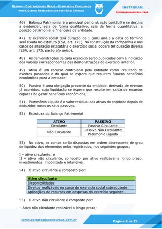 INSTAGRAM
@CONTABILIDADEFACILITADA
www.estrategiaconcursos.com.br Página 8 de 29
RESUMO – CONTABILIDADE GERAL – ESTRATÉGIA CONCURSOS
PROFS. GABRIEL RABELO/LUCIANO ROSA/JULIO CARDOZO
46) Balanço Patrimonial é a principal demonstração contábil e se destina
a evidenciar, seja de forma qualitativa, seja de forma quantitativa, a
posição patrimonial e financeira da entidade.
47) O exercício social terá duração de 1 (um) ano e a data do término
será fixada no estatuto (LSA, art. 175). Na constituição da companhia e nos
casos de alteração estatutária o exercício social poderá ter duração diversa
(LSA, art. 175, parágrafo único).
48) As demonstrações de cada exercício serão publicadas com a indicação
dos valores correspondentes das demonstrações do exercício anterior.
49) Ativo é um recurso controlado pela entidade como resultado de
eventos passados e do qual se espera que resultem futuros benefícios
econômicos para a entidade;
50) Passivo é uma obrigação presente da entidade, derivada de eventos
já ocorridos, cuja liquidação se espera que resulte em saída de recursos
capazes de gerar benefícios econômicos;
51) Patrimônio Líquido é o valor residual dos ativos da entidade depois de
deduzidos todos os seus passivos.
52) Estrutura do Balanço Patrimonial
ATIVO PASSIVO
Circulante Passivo Circulante
Não Circulante
Passivo Não Circulante
Patrimônio Líquido
53) No ativo, as contas serão dispostas em ordem decrescente de grau
de liquidez dos elementos nelas registrados, nos seguintes grupos:
I – ativo circulante; e
II – ativo não circulante, composto por ativo realizável a longo prazo,
investimentos, imobilizado e intangível.
54) O ativo circulante é composto por:
Ativo circulante
Disponibilidades
Direitos realizáveis no curso do exercício social subsequente
Aplicações de recursos em despesas do exercício seguinte
55) O ativo não circulante é composto por:
– Ativo não circulante realizável a longo prazo;
 