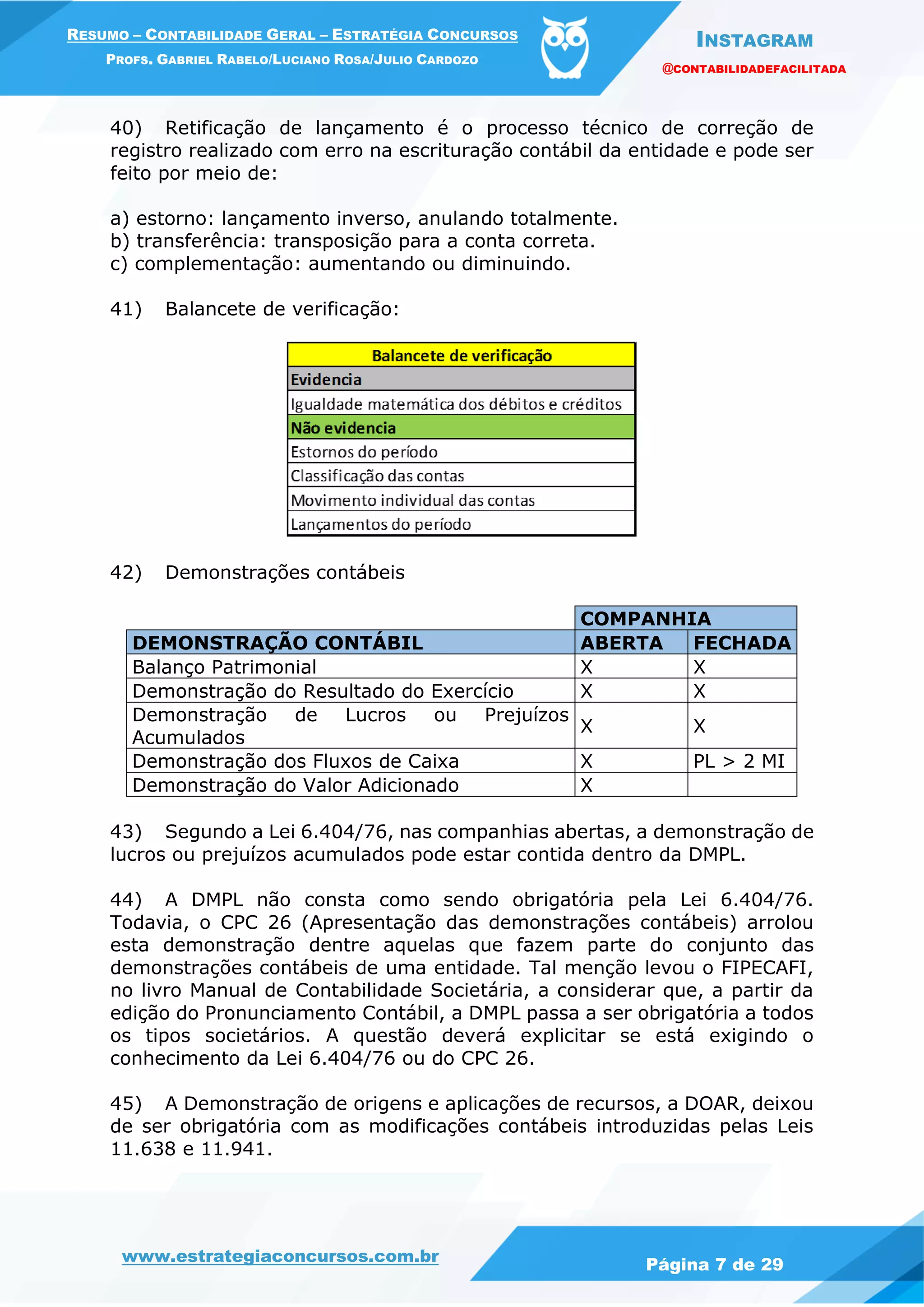 INSTAGRAM
@CONTABILIDADEFACILITADA
www.estrategiaconcursos.com.br Página 7 de 29
RESUMO – CONTABILIDADE GERAL – ESTRATÉGIA CONCURSOS
PROFS. GABRIEL RABELO/LUCIANO ROSA/JULIO CARDOZO
40) Retificação de lançamento é o processo técnico de correção de
registro realizado com erro na escrituração contábil da entidade e pode ser
feito por meio de:
a) estorno: lançamento inverso, anulando totalmente.
b) transferência: transposição para a conta correta.
c) complementação: aumentando ou diminuindo.
41) Balancete de verificação:
42) Demonstrações contábeis
COMPANHIA
DEMONSTRAÇÃO CONTÁBIL ABERTA FECHADA
Balanço Patrimonial X X
Demonstração do Resultado do Exercício X X
Demonstração de Lucros ou Prejuízos
Acumulados
X X
Demonstração dos Fluxos de Caixa X PL > 2 MI
Demonstração do Valor Adicionado X
43) Segundo a Lei 6.404/76, nas companhias abertas, a demonstração de
lucros ou prejuízos acumulados pode estar contida dentro da DMPL.
44) A DMPL não consta como sendo obrigatória pela Lei 6.404/76.
Todavia, o CPC 26 (Apresentação das demonstrações contábeis) arrolou
esta demonstração dentre aquelas que fazem parte do conjunto das
demonstrações contábeis de uma entidade. Tal menção levou o FIPECAFI,
no livro Manual de Contabilidade Societária, a considerar que, a partir da
edição do Pronunciamento Contábil, a DMPL passa a ser obrigatória a todos
os tipos societários. A questão deverá explicitar se está exigindo o
conhecimento da Lei 6.404/76 ou do CPC 26.
45) A Demonstração de origens e aplicações de recursos, a DOAR, deixou
de ser obrigatória com as modificações contábeis introduzidas pelas Leis
11.638 e 11.941.
 