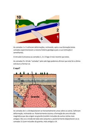 As camadas 1 e 5 sofreram deformações, inclinando, após a sua formação (estas
camadas experimentaram a mesma história geológica pois a sua inclinação é
semelhante).

A intrusão 6 atravessa as camadas 1, 2 e 3 logo é mais recente que estas.

As camadas 9 e 10 são “cortadas” pelo vale logo podemos afirmar que este foi a última
estrutura a formar-se.

E aqui?




As camadas de 1 a 10 depositaram-se horizontalmente umas sobre as outras. Sofreram
deformação, inclinando-se. Posteriormente ocorreu a formação de uma intrusão
magmática que deu origem ao granito (contém inclusões de outras rochas mais
antigas). Deu-se a erosão de todo este conjunto e, posteriormente depositaram-se as
camadas 11 (com inclusões do granito, mais antigo) a 14.
 