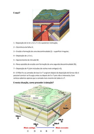 E aqui?




1 - Deposição de A, B, C, D, E, F e G e posterior inclinação;

2 – Ocorrência da falha H;

3 – Erosão e formação de uma descontinuidade (I) – superfície irregular;

4 – Deposição de J, K e L;

5 – Aparecimento da Intrusão M;

6 – Novo episódio de erosão com formação de uma segunda descontinuidade (N);

7 – Deposição de P (com inclusões de rochas mais antigas) e Q;

8 – O filão R e as camadas de lava S e T surgiram depois da deposição de Q mas não é
possível concluir se R surgiu antes ou depois de S e T pois não o intersecta; Com
certeza sabemos apenas que a camada mais recente de todas é a T.

E nesta situação, como proceder à datação?
 