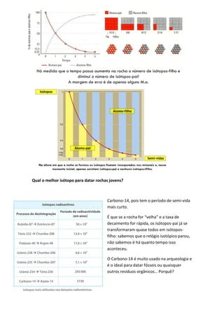 Qual o melhor isótopo para datar rochas jovens?



                                      Carbono-14, pois tem o período de semi-vida
                                      mais curto.

                                      É que se a rocha for “velha” e a taxa de
                                      decaimento for rápida, os isótopos-pai já se
                                      transformaram quase todos em isótopos-
                                      filho: sabemos que o relógio isotópico parou,
                                      não sabemos é há quanto tempo isso
                                      aconteceu.

                                      O Carbono-14 é muito usado na arqueologia e
                                      é o ideal para datar fósseis ou quaisquer
                                      outros resíduos orgânicos… Porquê?
 