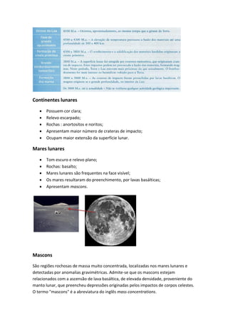 Continentes lunares

      Possuem cor clara;
      Relevo escarpado;
      Rochas : anortositos e noritos;
      Apresentam maior número de crateras de impacto;
      Ocupam maior extensão da superfície lunar.

Mares lunares

      Tom escuro e relevo plano;
      Rochas: basalto;
      Mares lunares são frequentes na face visível;
      Os mares resultaram do preenchimento, por lavas basálticas;
      Apresentam mascons.




Mascons
São regiões rochosas de massa muito concentrada, localizadas nos mares lunares e
detectadas por anomalias gravimétricas. Admite-se que os mascons estejam
relacionados com a ascensão de lava basáltica, de elevada densidade, proveniente do
manto lunar, que preencheu depressões originadas pelos impactos de corpos celestes.
O termo "mascons" é a abreviatura do inglês mass concentrations.
 