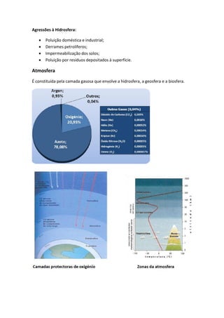 Agressões à Hidrosfera:

      Poluição doméstica e industrial;
      Derrames petrolíferos;
      Impermeabilização dos solos;
      Poluição por resíduos depositados à superfície.

Atmosfera
É constituída pela camada gasosa que envolve a hidrosfera, a geosfera e a biosfera.
 