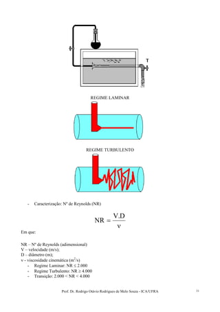 Prof. Dr. Rodrigo Otávio Rodrigues de Melo Souza - ICA/UFRA 31
REGIME LAMINAR
REGIME TURBULENTO
- Caracterização: Nº de Reynolds (NR)
ν
=
D.V
NR
Em que:
NR – Nº de Reynolds (adimensional)
V – velocidade (m/s);
D – diâmetro (m);
ν - viscosidade cinemática (m2
/s)
- Regime Laminar: NR ≤ 2.000
- Regime Turbulento: NR ≥ 4.000
- Transição: 2.000 < NR < 4.000
 