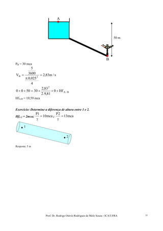 Prof. Dr. Rodrigo Otávio Rodrigues de Melo Souza - ICA/UFRA 35
A
B
A
B
PB = 30 mca
s/m83,2
4
025,0.
3600
5
V 2B =
π
=
BA
2
Hf0
81,9.2
83,2
305000 −+++=++
HfA-B = 19,59 mca
Exercício: Determine a diferença de altura entre 1 e 2.
Hf1-2 = 2mca; mca10
1P
=
γ
; mca13
2P
=
γ
1
2
1
2
Resposta: 5 m
50 m
 