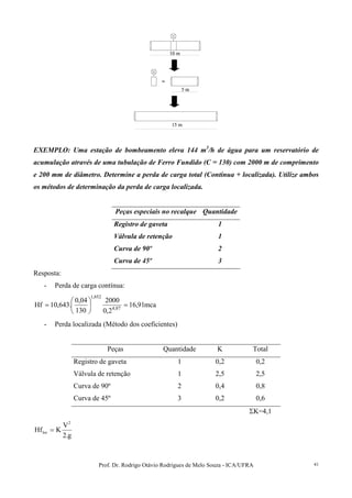 Prof. Dr. Rodrigo Otávio Rodrigues de Melo Souza - ICA/UFRA 41
10 m
=
5 m
15 m
10 m
=
5 m
15 m
EXEMPLO: Uma estação de bombeamento eleva 144 m3
/h de água para um reservatório de
acumulação através de uma tubulação de Ferro Fundido (C = 130) com 2000 m de comprimento
e 200 mm de diâmetro. Determine a perda de carga total (Contínua + localizada). Utilize ambos
os métodos de determinação da perda de carga localizada.
Peças especiais no recalque Quantidade
Registro de gaveta 1
Válvula de retenção 1
Curva de 90º 2
Curva de 45º 3
Resposta:
- Perda de carga contínua:
mca91,16
2,0
2000
130
04,0
.643,10Hf 87,4
852,1
=





=
- Perda localizada (Método dos coeficientes)
Peças Quantidade K Total
Registro de gaveta 1 0,2 0,2
Válvula de retenção 1 2,5 2,5
Curva de 90º 2 0,4 0,8
Curva de 45º 3 0,2 0,6
ΣK=4,1
g.2
V
KHf
2
loc =
 