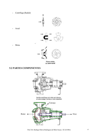Prof. Dr. Rodrigo Otávio Rodrigues de Melo Souza - ICA/UFRA 47
- Centrífuga (Radial)
- Axial
-
- Mista
5.2 PARTES COMPONENTES
Eixo
Carcaça
Rotor
 