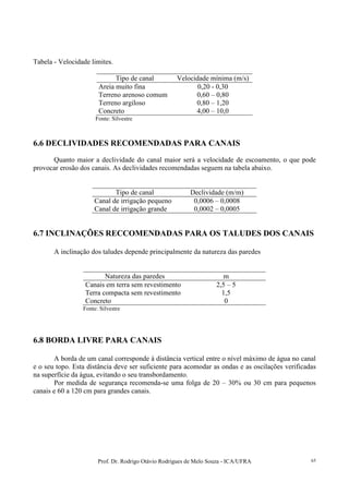 Prof. Dr. Rodrigo Otávio Rodrigues de Melo Souza - ICA/UFRA 65
Tabela - Velocidade limites.
Tipo de canal Velocidade mínima (m/s)
Areia muito fina 0,20 - 0,30
Terreno arenoso comum 0,60 – 0,80
Terreno argiloso 0,80 – 1,20
Concreto 4,00 – 10,0
Fonte: Silvestre
6.6 DECLIVIDADES RECOMENDADAS PARA CANAIS
Quanto maior a declividade do canal maior será a velocidade de escoamento, o que pode
provocar erosão dos canais. As declividades recomendadas seguem na tabela abaixo.
Tipo de canal Declividade (m/m)
Canal de irrigação pequeno 0,0006 – 0,0008
Canal de irrigação grande 0,0002 – 0,0005
6.7 INCLINAÇÕES RECCOMENDADAS PARA OS TALUDES DOS CANAIS
A inclinação dos taludes depende principalmente da natureza das paredes
Natureza das paredes m
Canais em terra sem revestimento 2,5 – 5
Terra compacta sem revestimento 1,5
Concreto 0
Fonte: Silvestre
6.8 BORDA LIVRE PARA CANAIS
A borda de um canal corresponde à distância vertical entre o nível máximo de água no canal
e o seu topo. Esta distância deve ser suficiente para acomodar as ondas e as oscilações verificadas
na superfície da água, evitando o seu transbordamento.
Por medida de segurança recomenda-se uma folga de 20 – 30% ou 30 cm para pequenos
canais e 60 a 120 cm para grandes canais.
 