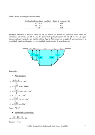 Prof. Dr. Rodrigo Otávio Rodrigues de Melo Souza - ICA/UFRA 71
Tabela. Fator de correção da velocidade.
Profundidade média do canal (m) Fator de correção (K)
0,3 – 0,9 0,68
0,9 – 1,5 0,72
> 1,5 0,78
Exemplo: Pretende-se medir a vazão de um rio através do método do flutuador. Para tanto, foi
delimitado um trecho de 15 m, que foi percorrido pelo flutuador em 30, 28 e 32 s. A seção
transversal representativa do trecho está na figura. Determine: a) a seção de escoamento; b) a
velocidade média do flutuador; c) a velocidade média do rio; d) a vazão do rio.
Resolução:
• Área da seção:
2
1 25,0
2
0,15,0
m
x
A ==
2
2 88,08,0
2
2,11
mxA =
+
=
2
3 825,05,0
2
1,22,1
mxA =
+
=
2
4 15,35,11,2 mxA ==
2
5 55,10,1
2
11,2
mxA =
+
=
2
6 55,0
2
0,11,1
m
x
A ==
Atotal = 7,2 m2
• Velocidade do flutuador:
st 30
3
322830
=
++
=∆
Espaço = 15 m
1m 1,2m
2,1m 2,1m
1m
0,5m 0,8m 0,5m 1,5m 1,0m 1,1m
 