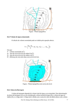 Prof. Dr. Rodrigo Otávio Rodrigues de Melo Souza - ICA/UFRA 87
Figura – Planta topográfica.
8.6.3 Volume de água armazenada
O cálculo do volume acumulado pode ser obtido pela equação abaixo:
h.S......SSS
2
SS
V 1n321
n0






+++++
+
= −
Em que:
V – volume acumulado (m3
);
S0 – área da curva de nível de ordem 0 (m2
);
Sn – área da curva de nível de ordem n (m2
);
H – diferença de cota entre duas curvas de nível (m).
Figura – Planta topográfica com curvas de nível.
8.6.4 Altura da Barragem
A altura da barragem depende do volume total de água a ser acumulado. Para determinação
da altura da barragem leva-se em consideração a altura normal de água (Hn), a altura de água no
ladrão (HL) e a folga total. A folga total é obtida com a soma do valor da tabela abaixo com a altura
S0
S1
S2
S3
S4
S5
S6
S0
S1
S2
S3
S4
S5
S6
 