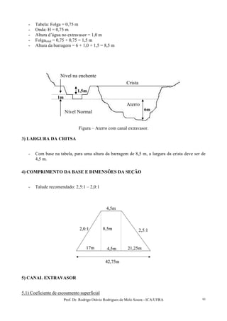Prof. Dr. Rodrigo Otávio Rodrigues de Melo Souza - ICA/UFRA 93
- Tabela: Folga = 0,75 m
- Onda: H = 0,75 m
- Altura d’água no extravasor = 1,0 m
- Folgatotal = 0,75 + 0,75 = 1,5 m
- Altura da barragem = 6 + 1,0 + 1,5 = 8,5 m
Nível Normal
Nível na enchente
Aterro
Crista
Nível Normal
Nível na enchente
Aterro
Crista
Figura – Aterro com canal extravasor.
3) LARGURA DA CRITSA
- Com base na tabela, para uma altura da barragem de 8,5 m, a largura da crista deve ser de
4,5 m.
4) COMPRIMENTO DA BASE E DIMENSÕES DA SEÇÃO
- Talude recomendado: 2,5:1 – 2,0:1
4,5m
8,5m
4,5m 21,25m17m
42,75m
2,5:12,0:1
4,5m
8,5m
4,5m 21,25m17m
42,75m
2,5:12,0:1
5) CANAL EXTRAVASOR
5.1) Coeficiente de escoamento superficial
6m
1m
1,5m
 