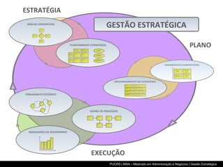 GESTÃO ESTRATÉGICA ESTRATÉGIA PLANO EXECUÇÃO 