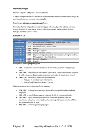 Página | 12 Hugo Miguel Medinas Carril nº 18 11º D
Acordo de Shengen
Assinado em junho 1985 pelos 5 países fundadores.
O espaço shengen consistia na eliminação dos controlos nas fronteiras internas e na criação de
controlos eficazes nas fronteiras externas da EU.
Os países que aderiram ao espaço Shengen foram:
Alemanha, Áustria, Bélgica, Dinamarca, Eslováquia, Eslovénia, Espanha, Letónia, estónia e
lituânia, Finlândia, França, Grécia, Hungria, Itália, Luxemburgo, Malta, Holanda, Polónia,
Portugal, República Checa e Suécia.
Evolução da UE
Fases Ano Países que aderiram
Europa dos 6 1957 República Federal da Alemanha, Bélgica, França, Itália,
Luxemburgo e países baixos.
Europa dos 9 1973 Dinamarca, Reino Unido e Irlanda
Europa dos 10 1981 Grécia
Europa dos 12 1986 Portugal e Espanha
Europa dos 15 1995 Áustria, Finlândia e Suécia
Europa dos 25 2004 Chipre, Eslováquia Eslovénia, Estónia, Letónia, Hungria, Lituânia,
Malta, polónia e República Checa
Europa dos 27 2007 Roménia e Bulgária
Europa dos 28 2013 Croácia
Evolução da população portuguesa
 1950 – Apresentava um número reduzido de habitantes, mas com uma população
jovem.
 1950-1960 – Apresentou um crescimento significativo. Sendo que os valores negativos
de saldo migratória são atenuados pelos valores elevados de crescimento natural.
 1960-1970 – A população sofreu uma quebra devida:
o Redução da taxa de crescimento natural;
o Intensificação da emigração ara a Europa;
Tudo isto provocou um crescimento efetivo negativo
 1970-1981 – Verificou-se um aumento demográfico, consequência da redução da
emigração.
 1981-1991 - A população portuguesa estagnou, devido à reduzida natalidade.
 1991-2001 – Ligeiro aumento (ultrapassa os 10 milhões), As baixas taxas de
crescimento natural são compensadas pelo surto imigratório, provenientes e África e
dos países da Europa do leste.
 2001-2004 – Aumento ligeiro da população
 