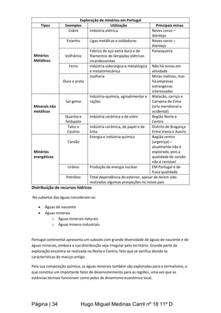Página | 34 Hugo Miguel Medinas Carril nº 18 11º D
Exploração de minérios em Portugal
Tipos Exemplos Utilização Principais minas
Minérios
Metálicos
Cobre Indústria elétrica Neves corvo –
Alentejo
Estanho Ligas metálicas e soldaduras Neves corvo –
Alentejo
Volfrâmio
Fabrico de aço extra duro e de
filamentos de lâmpadas elétricas
incandescentes
Panasqueira
Ferro Indústria siderúrgica e metalúrgica
e metalomecânica
Não há minas em
atividade
Ouro e prata
Joalharia Minas inativas, mas
há empresas
estrangeiras
interessadas
Minerais não
metálicos
Sal-gema
Indústria-química, agroalimentar e
rações
Matacão, carriço e
Campina de Cima
(orla meridional e
ocidental)
Quartzo e
feldspato
Indústria cerâmica e de vidro Região Norte e
Centro
Talco e
Caulino
Indústria cerâmica, de papel e de
tinta
Distrito de Bragança
Entre Viena e Aveiro
Minérios
energéticos
Carvão
Energia e indústria química Região centro
(urgeiriça) –
atualmente não é
explorado, pois a
qualidade do carvão
não é rentável
Urânio Produção de energia nuclear EM Portugal é de
fraca qualidade
Petróleo Total dependência do exterior, apesar de terem sido
realizadas algumas prospeções no nosso país
Distribuição de recursos hídricos
No subsetor das águas consideram-se:
 Águas de nascente
 Águas minerais
o Águas minerais naturais
o Águas minero-industriais
Portugal continental apresenta um subsolo com grande diversidade de águas de nascente e de
águas minerais, embora a sua distribuição seja irregular pelo território. Grande parte da
exploração encontra-se realizada no Norte e Centro, fato que se verifica devido às
características do maciço antigo.
Pela sua composição química, as águas minerais também são exploradas para o termalismo, o
que constitui um importante fator de desenvolvimento para as regiões, uma vez que as
estâncias termais funcionam como polos de dinamismo económico local.
 