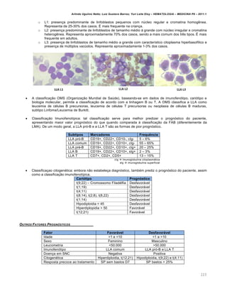 Arlindo Ugulino Netto; Luiz Gustavo Barros; Yuri Leite Eloy – HEMATOLOGIA – MEDICINA P8 – 2011.1
223
o L1: presen•a predominante de linfoblastos pequenos com nˆcleo regular e cromatina homogŽnea.
Representa de 25-30% dos casos. ‡ mais frequente na crian•a.
o L2: presen•a predominante de linfoblastos de tamanho mƒdio ‘ grande com nˆcleo irregular e cromatina
heterogŽnea. Representa aproximadamente 70% dos casos, sendo a mais comum dos trŽs tipos. ‡ mais
frequente em adultos.
o L3: presen•a de linfoblastos de tamanho mƒdio a grande com caracter†stico citoplasma hiperbasof†lico e
presen•a de mˆltiplos vacˆolos. Representa aproximadamente 1-3% dos casos.
 A classifica•‚o OMS (Organiza•‚o Mundial de Saˆde), baseando-se em dados de imunofen€tipo, cari€tipo e
biologia molecular, permite a classifica•‚o de acordo com a linhagem B ou T. A OMS classifica a LLA como
leucemia de cƒlulas B precursoras, leucemia de cƒlulas T precursoras ou neoplasia de cƒlulas B maduras,
subtipo Linfoma/Leucemia de Burkitt.
 Classifica•‚o Imunofenot†pica: tal classifica•‚o serve para melhor predizer o progn€stico do paciente,
apresentando maior valor progn€stico do que quando comparada ‘ classifica•‚o da FAB (diferentemente da
LMA). De um modo geral, a LLA pr€-B e a LLA T s‚o as formas de pior progn€stico.
Subtipos Marcadores Frequência
LLA pr€-B CD19+, CD22+, CD10-, cIg- 5 – 6%
LLA comum CD19+, CD22+, CD10+, cIg- 55 – 65%
LLA prƒ-B CD19+, CD22+, CD10+, cIg+ 20 – 25%
LLA B CD19+, CD22+, CD10+, sIg+ 2 – 3%
LLA T CD7+, CD2+, CD5+ 13 – 15%
cIg  Imunoglobulina citoplasm„tica
sIg  imunoglobulina superficial
 Classifica•ao citogenƒtica: embora n‚o estabele•a diagn€stico, tambƒm prediz o progn€stico do paciente, assim
como a classifica•‚o imunofenot†pica.
Cariótipo Prognóstico
t(9;22) – Cromossomo Filadƒlfia Desfavor„vel
t(1;19) Desfavor„vel
t(4;11) Desfavor„vel
t(8;14), t(2;8), t(8,22) Desfavor„vel
t(1;14) Desfavor„vel
Hipodiploidia < 45 Desfavor„vel
Hiperdiplopidia > 50 Favor„vel
t(12;21) Favor„vel
OUTROS FATORES PROGN•STICOS
Fator Favorável Desfavorável
Idade >1 e <10 <1 e >10
Sexo Feminino Masculino
Leucometria <50.000 >50.000
Imunofen€tipo LLA comum LLA pr€-B e LLA T
Doen•a em SNC Negativa Positiva
Citogenƒtica Hiperdiploidia, t(12;21) Hipodiploidia, t(9;22) e t(4;11)
Resposta precoce ao tratamento SP sem bastos D7 SP bastos > 25%
 