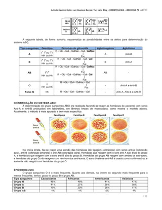 Arlindo Ugulino Netto; Luiz Gustavo Barros; Yuri Leite Eloy – HEMATOLOGIA – MEDICINA P8 – 2011.1
111
A seguinte tabela, de forma sum„ria, esquematiza as possibilidades entre os alelos para determina•‚o do
sistema ABO.
Tipo sanguíneo Genótipo Estrutura do glicocálix Aglutinogênio Aglutinina
A
I
A
I
A
ou I
A
i
HH ou Hh
R – Glc – Gal – GalNac – Gal - GalNac
|
Fuc
A Anti-B
B
I
B
I
B
ou I
B
i
HH ou Hh
R – Glc – Gal – GalNac – Gal - Gal
|
Fuc
B Anti-A
AB I
A
I
B
HH ou Hh
R – Glc – Gal – GalNac – Gal - GalNac
|
Fuc
R – Glc – Gal – GalNac – Gal - Gal
|
Fuc
AB -
O
ii
HH ou Hh
R – Glc – Gal – GalNac – Gal
|
Fuc
- Anti-A e Anti-B
Falso O hh R – Glc – Gal – GalNac – Gal - Anti-A, Anti-B e Anti-H
IDENTIFICAÇÃO DO SISTEMA ABO
A determina•‚o do grupo sangu†neo ABO era realizada fazendo-se reagir as hem„cias do paciente com soros
Anti-A e Anti-B produzidos em laborat€rio, em l‹minas limpas de microscopia, como mostra o modelo abaixo.
Atualmente, o mƒtodo ƒ mais apurado e bem mais espec†fico.
Na prova direta, faz-se reagir uma por•‚o das hem„cias (de tipagem conhecida) com soros anti-A (colora•‚o
azul), anti-B (colora•‚o amarela) e anti-AB (colora•‚o clara). Hem„cias que reagem com o soro anti-A s‚o ditas do grupo
A, e hem„cias que reagem com o soro anti-B s‚o do grupo B. Hem„cias do grupo AB reagem com ambos os anti-soros,
e hem„cias do grupo O n‚o reagem com nenhum dos anti-soros. O soro divalente anti-AB ƒ usado como confirmat€rio, e
somente n‚o reagir„ com hem„cias do grupo O.
EPIDEMIOLOGIA
O grupo sangu†neo O ƒ o mais frequente. Quanto aos demais, na ordem do segundo mais frequente para o
menos frequente, temos: grupo A, grupo B e grupo AB.
Tipo sanguíneo Caucasianos Africanos Americanos Asiáticos
Grupo O 45% 49% 41% 47%
Grupo A 41% 27% 28% 38%
Grupo B 10% 20% 26% 11%
Grupo AB 4% 4% 5% 4%
 
