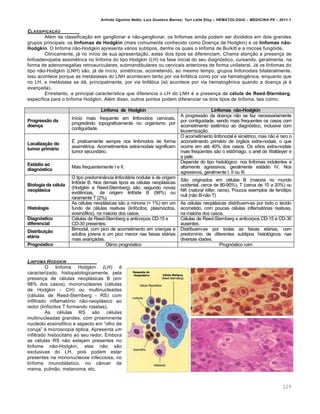 Arlindo Ugulino Netto; Luiz Gustavo Barros; Yuri Leite Eloy – HEMATOLOGIA – MEDICINA P8 – 2011.1
229
CLASSIFICA„‚O
Alƒm da classifica•‚o em ganglionar e n‚o-ganglionar, os linfomas ainda podem ser divididos em dois grandes
grupos principais: os linfomas de Hodgkin (mais comumente conhecido como Doen•a de Hodgkin) e os linfomas não-
Hodgkin. O linfoma n‚o-Hodgkin apresenta v„rios subtipos, dentre os quais o linfoma de Burkitt e a micose fung€ide.
Clinicamente, j„ no in†cio de sua apresenta•‚o, estes dois tipos se diferenciam. Chama aten•‚o a presen•a de
linfoadenopatia assimƒtrica no linfoma do tipo Hodgkin (LH) na fase inicial do seu diagn€stico, cursando, geralmente, na
forma de adenomegalias retroauriculares, submandibulares ou cervicais anteriores de forma unilateral. J„ os linfomas do
tipo n‚o-Hodgkin (LNH) s‚o, j„ de in†cio, simƒtricos, acometendo, ao mesmo tempo, grupos linfonodais bilateralmente.
Isso acontece porque as met„stases do LNH acontecem tanto por via linf„tica como por via hematogŽnica, enquanto que
no LH, a met„stase se d„, principalmente, por via linf„tica (s€ acontece por via hematogŽnica quando a doen•a j„ ƒ
avan•ada).
Entretanto, a principal caracter†stica que diferencia o LH do LNH ƒ a presen•a da célula de Reed-Sternberg,
espec†fica para o linfoma Hodgkin. Alƒm disso, outros pontos podem diferenciar os dois tipos de linfoma, tais como:
Linfoma de Hodgkin Linfomas não-Hodgkin
Progressão da
doença
In†cio mais frequente em linfonodos cervicais,
progredindo topograficamente no organismo por
contiguidade.
A progress‚o da doen•a n‚o se faz necessariamente
por contiguidade, sendo mais frequentes os casos com
acometimento sistŽmico ao diagn€stico, inclusive com
leucemiza•‚o.
Localização do
tumor primário
‡ praticamente sempre nos linfonodos de forma
assimƒtrica. Acometimentos extra-nodais significam
tumor secund„rio.
O acometimento linfonodal ƒ simƒtrico, mas n‚o ƒ raro o
acometimento prim„rio de €rg‚os extra-nodais, o que
ocorre em atƒ 40% dos casos. Os s†tios extra-nodais
mais freq•entes s‚o o est’mago, o anel de Waldeyer e
a pele.
Estádio ao
diagnóstico
Mais frequentemente I e II.
Depende do tipo histol€gico: nos linfomas indolentes e
altamente agressivos, geralmente est„dio IV. Nos
agressivos, geralmente I, II ou III.
Biologia da célula
neoplásica
O tipo predomin‹ncia linfocit„ria nodular ƒ de origem
linf€ide B. Nos demais tipos as cƒlulas neopl„sicas
(Hodgkin e Reed-Sternberg) s‚o, segundo novas
evidŽncias, de origem linf€ide B (98%) ou
raramente T (2%).
S‚o originados em cƒlulas B (maioria no mundo
ocidental, cerca de 80-90%), T (cerca de 10 a 20%) ou
NK (natural killer, raros). Poucos exemplos de fen€tipo
null (n‚o B-n‚o T)
Histologia
As cƒlulas neopl„sicas s‚o a minoria (< 1%) em um
fundo de cƒlulas reativas (linf€citos, plasm€citos,
eosin€filos), na maioria dos casos.
As cƒlulas neopl„sicas distribuem-se por todo o tecido
acometido, com poucas cƒlulas inflamat€rias reativas,
na maioria dos casos.
Diagnóstico
diferencial
Cƒlulas de Reed-Sternberg e anticorpos CD-15 e
CD-30 presentes.
Cƒlulas de Reed-Sternberg e anticorpos CD-15 e CD-30
ausentes.
Distribuição
etária
Bimodal, com pico de acometimento em crian•as e
adultos jovens e um pico menor nas faixas et„rias
mais avan•adas.
Distribuem-se por todas as faixas et„rias, com
predom†nio de diferentes subtipos histol€gicos nas
diversas idades.
Prognóstico ©timo progn€stico Progn€stico ruim
LINFOMA HODGKIN
O linfoma Hodgkin (LH) ƒ
caracterizado, histopatologicamente, pela
presen•a de cƒlulas neopl„sicas B (em
98% dos casos), mononucleares (cƒlulas
de Hodgkin - CH) ou multinucleadas
(cƒlulas de Reed-Sternberg - RS) com
infiltrado inflamat€rio n‚o-neopl„sico ao
redor (linf€citos T formando rosetas).
As cƒlulas RS s‚o cƒlulas
multinucleadas grandes, com proeminente
nuclƒolo eosinof†lico e aspecto em “olho de
coruja” ‘ microscopia €ptica. Apresenta um
infiltrado histiocit„rio ao seu redor. Embora
as cƒlulas RS n‚o estejam presentes no
linfoma n‚o-Hodgkin, elas n‚o s‚o
exclusivas do LH, pois podem estar
presentes na mononucleose infecciosa, no
linfoma imunobl„stico, no c‹ncer de
mama, pulm‚o, melanoma, etc.
 