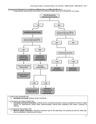 Arlindo Ugulino Netto; Luiz Gustavo Barros; Yuri Leite Eloy – HEMATOLOGIA – MEDICINA P8 – 2011.1
239
CLASSIFICA„‚O DIAGN•STICA DA GAMOPATIA MONOCLONAL E DO MIELOMA M‹LTIPLO
A classificação da gamopatia monoclonal e do mieloma múltiplo deve ser um fluxograma, que segue:
1. a) Há um pico monoclonal? Sim.
 Gamopatia monoclonal: presença de pico monoclonal.
1. b) Há sintomas de mieloma múltiplo? Sim.
 Gamopatia monoclonal sintomática: presença de pico monoclonal associado a sintomas sugestivos de mieloma múltiplo
(anemia, IR, Hipercalcemia, doença óssea, hiperviscosidade). Deve-se fazer mielograma para avaliar a presença de
mieloma.
1. c) Há alterações plasmocitárias? Sim.
 Mieloma múltiplo sintomático: mielograma mostrando mais de 10% plasmócitos com presença de sintomas. Neste caso,
deve-se estabelecer o tratamento para mieloma.
 
