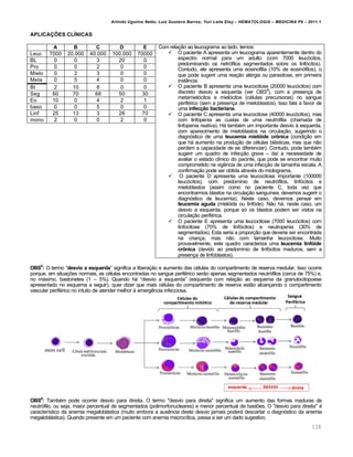 Arlindo Ugulino Netto; Luiz Gustavo Barros; Yuri Leite Eloy – HEMATOLOGIA – MEDICINA P8 – 2011.1
128
APLICAÇÕES CLÍNICAS
A B C D E Com rela•‚o ao leucograma ao lado, temos:
 O paciente A apresenta um leucograma aparentemente dentro do
espectro normal para um adulto (com 7000 leuc€citos,
predominando os netr€filos segmentados sobre os linf€citos).
Contudo, ele apresenta uma eosinofilia (10% de eosin€filos), o
que pode sugerir uma rea•‚o alƒrgia ou parasitose, em primeira
inst‹ncia.
 O paciente B apresenta uma leucocitose (20000 leuc€citos) com
discreto desvio a esquerda (ver OBS5
), com a presen•a de
metamiel€citos e miel€citos (cƒlulas precursoras) no sangue
perifƒrico (sem a presen•a de mieloblastos). Isso fala a favor de
uma infecção bacteriana.
 O paciente C apresenta uma leucocitose (40000 leuc€citos), mas
com linfopenia as custas de uma neutrofilia (chamada de
linfopenia reativa). H„ tambƒm um importante desvio ‘ esquerda,
com aparecimento de mieloblastos na circula•‚o, sugerindo o
diagn€stico de uma leucemia mielóide crônica (condi•‚o em
que h„ aumento na produ•‚o de cƒlulas bl„sticas, mas que n‚o
perdem a capacidade de se diferenciar). Contudo, pode tambƒm
sugerir um quadro de infec•‚o grave – da† a necessidade de
avaliar o estado cl†nico do pacinte, que pode se encontrar muito
comprometido na vigŽncia de uma infec•‚o de tamanha escala. A
confirma•‚o pode ser obtida atravƒs do miolograma.
 O paciente D apresenta uma leucocitose importante (100000
leuc€citos), com predom†nio de neutr€filos, linf€citos e
mieloblastos (assim como no paciente C, toda vez que
encontrarmos blastos na circula•‚o sangu†nea, devemos sugerir o
diagn€stico de leucemia). Neste caso, devemos pensar em
leucemia aguda (miel€ide ou linf€de). N‚o h„, neste caso, um
desvio a esquerda, porque s€ os blastos podem ser vistos na
circula•‚o perifƒrica.
 O paciente E apresenta uma leucocitose (7000 leuc€citos) com
linfocitose (70% de linf€citos) e neutropenia (30% de
segmentados). Esta seria a propor•‚o que deveria ser encontrada
na crian•a, mas n‚o com tamanha leucocitose. Muito
provavelmente, este quadro caracteriza uma leucemia linfóide
crônica (devido ao predom†nio de linf€citos maduros, sem a
presen•a de linfoblastos).
Leuc 7000 20.000 40.000 100.000 70000
BL 0 0 3 20 0
Pro 0 0 2 0 0
Mielo 0 2 3 0 0
Meta 0 5 4 0 0
Bt 2 10 8 0 0
Seg 60 70 68 50 30
Eo 10 0 4 2 1
baso 0 0 5 0 0
Linf 25 13 3 26 70
mono 2 0 0 2 0
OBS5
: O termo “desvio a esquerda” significa a libera•‚o e aumento das cƒlulas do compartimento de reserva medular. Isso ocorre
porque, em situa•…es normais, as cƒlulas encontradas no sangue perifƒrico ser‚o apenas segmentados neutr€filos (cerca de 75%) e,
no m„ximo, bastonetes (1 – 5%). Quando h„ “desvio a esquerda” (esquerda com rela•‚o ao esquema da granulocitopoese
apresentado no esquema a seguir), quer dizer que mais cƒlulas do compartimento de reserva est‚o alcan•ando o compartimento
vascular perifƒrico no intuito de atender melhor ‘ emergŽncia infecciosa.
OBS6
: Tambƒm pode ocorrer desvio para direita. O termo "desvio para direita" significa um aumento das formas maduras de
neutr€filo, ou seja, maior percentual de segmentados (polimorfonucleares) e menor percentual de bast…es. O "desvio para direita" ƒ
caracter†stico da anemia megalobl„stica (muito embora a ausŽncia deste desvio jamais poder„ descartar o diagn€stico da anemia
megalobl„stica). Quando presente em um paciente com anemia macroc†tica, passa a ser um dado sugestivo.
 