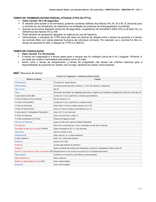 Arlindo Ugulino Netto; Luiz Gustavo Barros; Yuri Leite Eloy – HEMATOLOGIA – MEDICINA P8 – 2011.1
176
TEMPO DE TROMBOPLASTINA PARCIAL ATIVADA (TTPA OU PTTa)
 Valor normal: 24 a 36 segundos
 É utilizado para avaliar a via intrínseca, podendo constatar defeitos dos fatores VIII, IX, XI e XII. É útil ainda para
o controle do uso terapêutico de heparina e na avaliação da presença de anticoagulantes circulantes.
 Quando se encontra alargado (acima de 36 segundos), suspeitamos de hemofilia A (fator VIII) ou B (fator IX), ou
deficiência dos fatores XII ou XIII.
 Pode também se apresentar alargado na vigência do uso de heparina.
 Clinicamente, o resultado do TTPA deve ser dado em termos da relação entre o tempo do paciente e o tempo
de controle (feito com vários plasmas humanos de indivíduos normais). Por exemplo, se o controle for 30s e o
tempo do paciente for 60s, a relação do TTPA é 2 (Rel=2).
TEMPO DE COAGULAÇÃO
 Valor normal: 5 a 10 minutos
 O tempo de coagulação é o tempo gasto para o sangue que foi coletado (cerca de 4 mL) coagular. Portanto, é
um teste que avalia a hemostasia secundária como um todo.
 Assim como o tempo de sangramento, o tempo de coagulação não devem ser critérios máximos para a
disponibilidade do paciente em aceitar uma cirurgia, devendo-se avaliar outros exames.
OBS
3
: Resumos de termos:
 