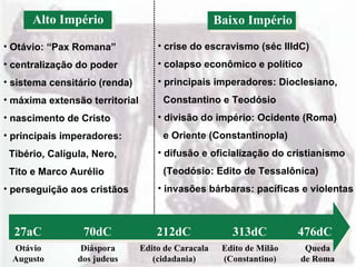 Alto Império                                  Baixo Império
• Otávio: “Pax Romana”              • crise do escravismo (séc IIIdC)
• centralização do poder            • colapso econômico e político
• sistema censitário (renda)        • principais imperadores: Dioclesiano,
• máxima extensão territorial        Constantino e Teodósio
• nascimento de Cristo              • divisão do império: Ocidente (Roma)
• principais imperadores:            e Oriente (Constantinopla)
 Tibério, Calígula, Nero,           • difusão e oficialização do cristianismo
 Tito e Marco Aurélio                (Teodósio: Edito de Tessalônica)
• perseguição aos cristãos          • invasões bárbaras: pacíficas e violentas



  27aC           70dC               212dC              313dC          476dC
 Otávio          Diáspora       Edito de Caracala    Edito de Milão    Queda
 Augusto        dos judeus         (cidadania)       (Constantino)    de Roma
 