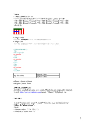 Tabela
<TABLE BORDER = 1>
<TH> Cabeçalho Coluna 1</TH><TH> Cabeçalho Coluna 2</TH>
<TR><TD> Linha1, Coluna1</TD><TD> Linha1, Coluna2</TD></TR>
<TR><TD> Linha2, Coluna1</TD><TD> Linha2, Coluna2</TD></TR>
</TABLE>




Código verde:
<tr><td colspan="4"></td><td></td></tr>
Código azul:
<tr><td colspan="3"></td><td></td><td></td></tr>


<TABLE BORDER=1>
<TR>
<TD rowspan=2>
my first table
</TD>
<TD>
my first table
</TD>
</TR>
<TR>
<TD>
my first table
</TD>
</TABLE>

                              my first table
my first table
                              my first table

colspan – juntar colunas
rowspan – juntar linhas

ÂNCORAS (LINKS)
Abrindo o resultado em uma nova janela. O default, sem target, abre na atual.
<a href=http://www.w3schools.com target="_blank">W3Schools</a>


FRAMES

<a href="planets.htm" target="_blank">View this page for the result</a>
Código de "planets.htm":
<html>
<frameset cols = "25%, 25%,*">
<frame src ="venus.htm" />


                                                                                3
 