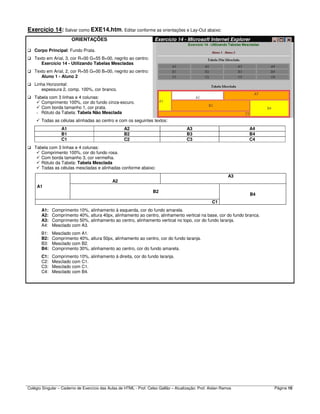 Colégio Singular – Caderno de Exercício das Aulas de HTML - Prof. Celso Gallão – Atualização: Prof. Aislan Ramos Página 10
Exercício 14: Salvar como EXE14.htm. Editar conforme as orientações e Lay-Out abaixo:
ORIENTAÇÕES Exercício 14 - Microsoft Internet Explorer
Corpo Principal: Fundo Prata.
Texto em Arial, 3, cor R=00 G=55 B=00, negrito ao centro:
Exercício 14 - Utilizando Tabelas Mescladas
Texto em Arial, 2, cor R=55 G=00 B=00, negrito ao centro:
Aluno 1 - Aluno 2
Linha Horizontal:
espessura 2, comp. 100%, cor branco.
Tabela com 3 linhas e 4 colunas:
Comprimento 100%, cor do fundo cinza-escuro.
Com borda tamanho 1, cor prata.
Rótulo da Tabela: Tabela Não Mesclada
Todas as células alinhadas ao centro e com os seguintes textos:
A1 A2 A3 A4
B1 B2 B3 B4
C1 C2 C3 C4
Tabela com 3 linhas e 4 colunas:
Comprimento 100%, cor do fundo rosa.
Com borda tamanho 3, cor vermelha.
Rótulo da Tabela: Tabela Mesclada
Todas as células mescladas e alinhadas conforme abaixo:
A2
A3
A1
B2
B4
C1
A1: Comprimento 10%, alinhamento à esquerda, cor do fundo amarela.
A2: Comprimento 40%, altura 40px, alinhamento ao centro, alinhamento vertical na base, cor do fundo branca.
A3: Comprimento 50%, alinhamento ao centro, alinhamento vertical no topo, cor do fundo laranja.
A4: Mesclado com A3.
B1: Mesclado com A1.
B2: Comprimento 40%, altura 50px, alinhamento ao centro, cor do fundo laranja.
B3: Mesclado com B2.
B4: Comprimento 30%, alinhamento ao centro, cor do fundo amarela.
C1: Comprimento 10%, alinhamento à direita, cor do fundo laranja.
C2: Mesclado com C1.
C3: Mesclado com C1.
C4: Mesclado com B4.
 