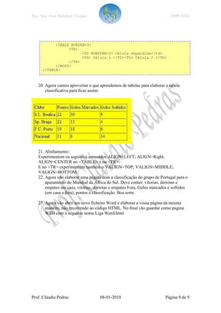 Esc. Sec. José Belchior Viegas                                            2009/2010




           <TABLE BORDER=3>
                 <TR>
                       <TD ROWSPAN=2> Célula expandida</td>
                       <TD> Célula 1 </TD><TD> Célula 2 </TD>
                 </TR>
           </BODY>
     </TABLE>



   20. Agora vamos aproveitar o que aprendemos de tabelas para elaborar a tabela
       classificativa para ficar assim:




   21. Alinhamento:
   Experimentem os seguintes comandos ALIGN=LEFT; ALIGN=Right;
   ALIGN=CENTER no <TABLE> e no <TR>
   E no <TR> experimentem também o VALIGN=TOP; VALIGN=MIDDLE;
   VALIGN=BOTTOM.
   22. Agora vão elaborar uma página com a classificação do grupo de Portugal para o
       apuramento do Mundial da África do Sul. Deve conter: vitorias, derrotas e
       empates em casa, vitorias, derrotas e empates Fora, Golos marcados e sofridos
       (em casa e fora), pontos e classificação. Boa sorte.

   23. Agora vão abrir um novo ficheiro Word e elaborar a vossa página da mesma
       maneira, não recorrendo ao código HTML. No final vão guardar como pagina
       WEB com o seguinte nome Liga Word.html




Prof. Cláudio Pedras                08-01-2010                          Página 9 de 9
 