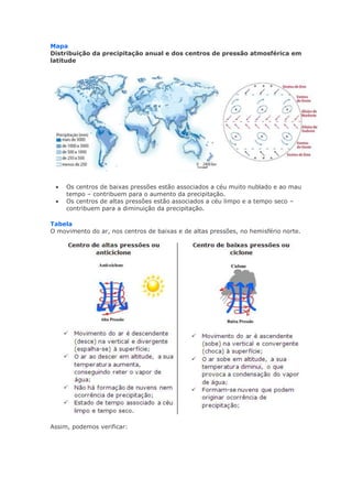 Mapa
Distribuição da precipitação anual e dos centros de pressão atmosférica em
latitude




     Os centros de baixas pressões estão associados a céu muito nublado e ao mau
     tempo – contribuem para o aumento da precipitação.
     Os centros de altas pressões estão associados a céu limpo e a tempo seco –
     contribuem para a diminuição da precipitação.

Tabela
O movimento do ar, nos centros de baixas e de altas pressões, no hemisfério norte.




Assim, podemos verificar:
 