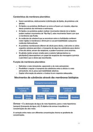 Resumo geral de Biologia by. Renata Sofia
15
Caraterísticas da membrana plasmática:
 Serem assimétricas, relativamente à distribuição de lípidos, de proteínas e de
glícidos;
 Os lípidos e as proteínas distribuem-se como se fossem um mosaico, algumas
dessas proteínas são intrínsecas e extrínsecas;
 Os lípidos e as proteínas podem realizar movimentos laterais (só os lípidos
podem realizar movimentos de “flip-flop”), estes movimentos fazem com que
a membrana seja fluída;
 As moléculas de colesterol que se encontram entre os fosfolípidos conferem
maior rigidez à membrana e diminuem a sua permeabilidade a pequenas
moléculas hidrossolúveis;
 As proteínas membranares diferem de célula para célula, e até entre os vários
organitos celulares permitem o transporte de algumas substâncias para dentro
e fora da célula, servem de receptores, e podem funcionar como enzimas;
 Os glícidos (estão sempre virados para o exterior [glicoproteínas ou
glicolípidos]) desempenham um papel de receptores de mensageiros químicos
e permitem que a célula seja reconhecida.
Funções da membrana plasmática:
o Delimitar o meio intracelular, separando-o do meio extracelular;
o Possibilitar e regular o transporte de substâncias entre a célula e o meio
extracelular, isto é, possui permeabilidade selectiva;
o Captar informação do exterior, e traduzi-la em respostas adequadas.
Movimentos de substâncias através das membranas biológicas
Osmose – É a deslocação da água do meio hipotónico, para o meio hipertónico
(sempre) (transporte de água, só!). O objetivo da osmose é equilibrar as
concentrações dos dois meios.
A variação entre meios com diferentes concentrações chama-se gradiente de
concentrações.
 