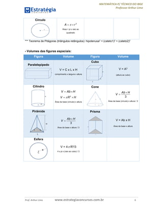 MATEMÁTICA P/ TÉCNICO DO IBGE
Professor Arthur Lima
Prof. Arthur Lima www.estrategiaconcursos.com.br 6
Círculo
2
A r 
Área = pi x raio ao
quadrado
*** Teorema de Pitágoras (triângulos retângulos): hipotenusa2 = (cateto1)2 + (cateto2)2
- Volumes das figuras espaciais:
Figura Volume Figura Volume
Paralelepípedo
H
L
C
V = C x L x H
comprimento x largura x altura
Cubo
A
A
A
V = A3
(altura ao cubo)
Cilindro
R
H
V Ab H 
 2
V R H
Área da base (círculo) x altura
Cone
R
H
G
3
Ab H
V


Área da base (círculo) x altura / 3
Pirâmide
3
Ab H
V


Área da base x altura / 3
Prisma
H
L
V = Ab x H
Área da base x altura
Esfera
V = 4 R3/3
4 x pi x (raio ao cubo) / 3
 