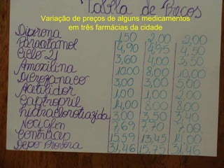 Variação de preços de alguns medicamentos em três farmácias da cidade 