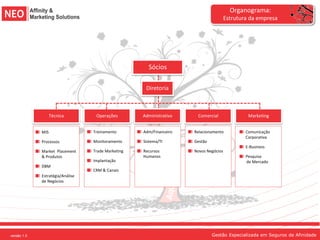 Organograma:
                                                                                      Estrutura da empresa




                                                      Sócios

                                                     Diretoria



                   Técnica         Operações        Administrativo    Comercial                Marketing


             MIS                  Treinamento       Adm/Financeiro   Relacionamento           Comunicação
                                                                                              Corporativa
             Processos            Monitoramento     Sistema/TI       Gestão
                                                                                              E-Business
             Market Placement     Trade Marketing   Recursos         Novos Negócios
             & Produtos                             Humanos                                   Pesquisa
                                  Implantação                                                 de Mercado
             DBM
                                  CRM & Canais
             Estratégia/Análise
             de Negócios




versão 1.0                                                                    Gestão Especializada em Seguros de Afinidade
 