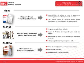 O Conceito:
                                                                Os 3 pilares do Projeto de Afinidade



     MEIO
                                                 Disponibilidade de utilizar o meio de pagamento
                      Meio de Cobrança:          preferido pelo consumidor no ambiente da marca;
                  Fornecido pelo Estipulante     Conta Mensal, Extrato do Cartão de Crédito, Private
                                                 Label, Débito em Conta ou Carnê de Financiamento.



   MASSA
                                                 Enriquecimento de dados da base;

                                                 Criação de Modelos de Propensão para oferta de
                 Base de Dados (Cliente final)   seguros;
                  Identificação/Qualificação
                                                 Segmentação de base: Sócio - demográfico, hábito de
                                                 consumo;

                                                 Entrega do produto certo para a pessoa certa.
   MARCA
                                                 Análise da interação entre a marca e o consumidor;
                    Fidelidade a marca:          Frequência de consumo;
                 Transacional x Emocional
                                                 Sinergia produtos: Oferta x Demanda.




versão 1.0
versão 1.0 1.0
   versão                                                      Gestão Especializada em Seguros de Afinidade
 