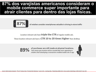 87% dos varejistas americanos consideram o
mobile commerce super importante para
atrair clientes para dentro das lojas físicas.
 