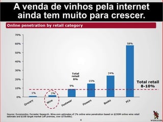 A venda de vinhos pela internet
ainda tem muito para crescer.
 