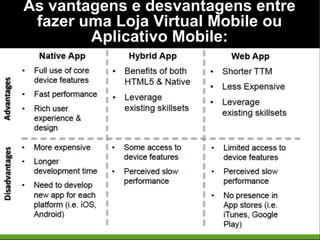 As vantagens e desvantagens entre
fazer uma Loja Virtual Mobile ou
Aplicativo Mobile:
 