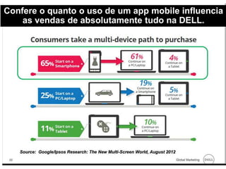 Confere o quanto o uso de um app mobile influencia
as vendas de absolutamente tudo na DELL.
 