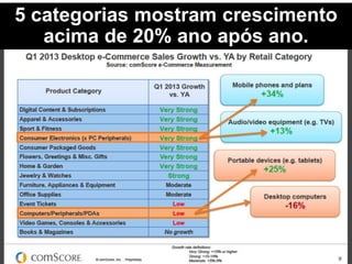 5 categorias mostram crescimento
acima de 20% ano após ano.
 