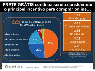 FRETE GRÁTIS continua sendo considerado
o principal incentivo para comprar online…
 