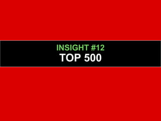 Na HSN os compradores via smartphone e tablets estão
tendo um impacto profundo na HSN. Em 2012 eles venderam
$167 milhões de dólares em vendas via mobile. O M-
Commerce da HSN cresceu 78% no Q1 de 2013 em relação ao
mesmo período do ano passado. As vendas via mobile
representam 10% do faturamento total da HSN.
 