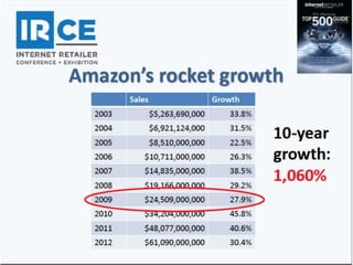“O varejo PRECISA ser mais generoso com os seus clientes.
Nós criamos vídeos, fazemos eventos, escrevemos posts em
blogs, engajamos com os clientes nas redes sociais; a HSN
está investindo pesado em atividades que ajudam os clientes
a melhorar suas vidas e não apenas vender”
 