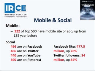 Os 500 maiores varejistas online dos EUA
crescem mais rapidamente do que a taxa do
ecommerce no país.
 