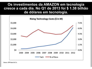 Os investimentos da AMAZON em tecnologia
cresce a cada dia. No Q1 de 2013 foi $ 1.38 bilhão
de dólares em tecnologia.
 