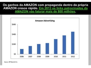 Os ganhos da AMAZON com propaganda dentro da própria
AMAZON cresce rápido. Em 2013 os links patrocinados da
AMAZON vão faturar mais de 800 milhões.
 