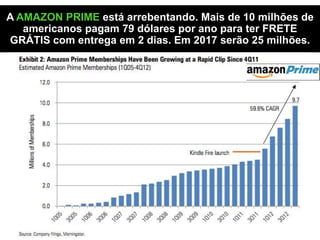 A AMAZON PRIME está arrebentando. Mais de 10 milhões de
americanos pagam 79 dólares por ano para ter FRETE
GRÁTIS com entrega em 2 dias. Em 2017 serão 25 milhões.
 