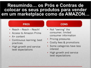 Resumindo… os Prós e Contras de
colocar os seus produtos para vender
em um marketplace como da AMAZON…
 
